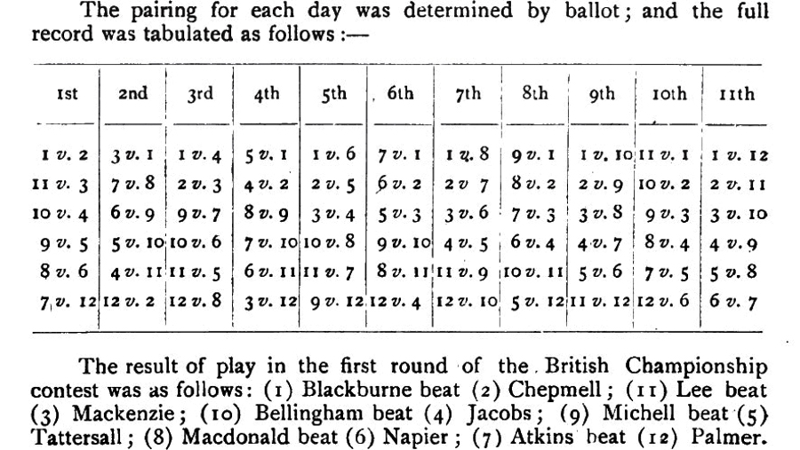 1904 BCF Pairing Table