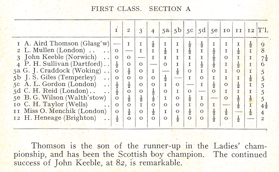 1937 British First Class A