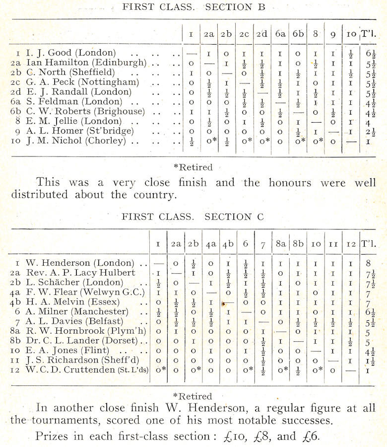 1937 British First Class B and C