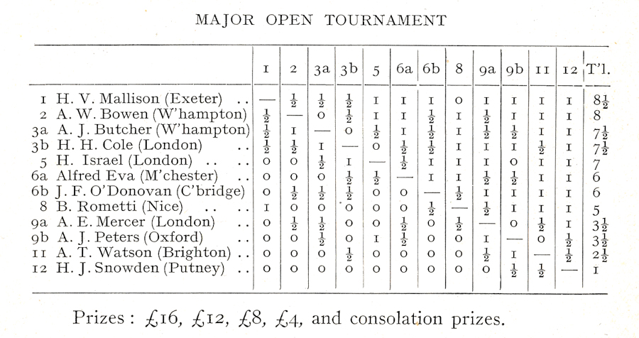 1937 British Major Open