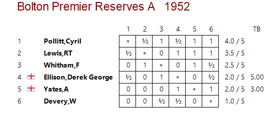 1952 Bolton Premier Reserves A