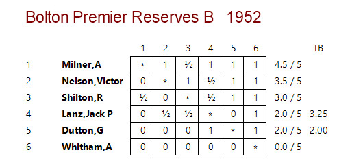 1952 Bolton Premier Reserves B